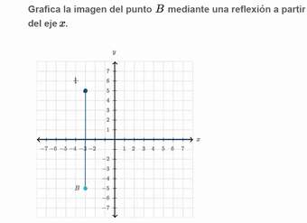 Reflexión de puntos sobre líneas horizontales y verticales | Khan Academy en Español