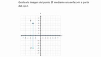 Reflexión de puntos sobre líneas horizontales y verticales | Khan Academy en Español