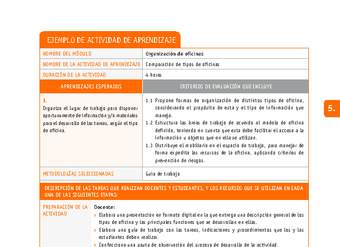 Comparación de tipos de oficinas