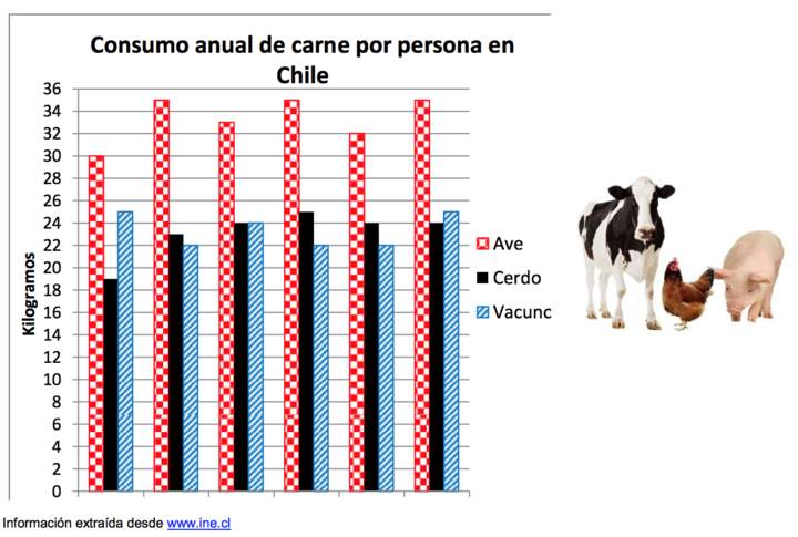 Gráfico