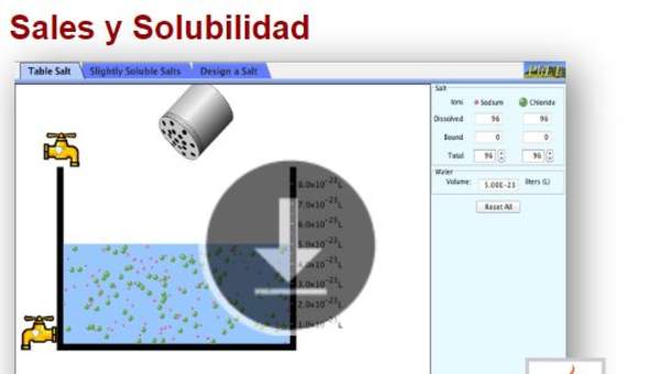 Sales y Solubilidad