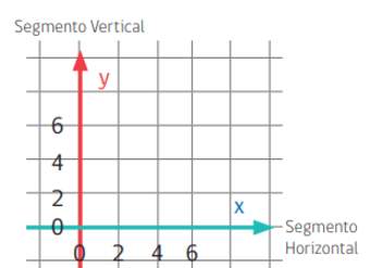 Actividad 1. ¿Cómo se reconoce el movimiento?