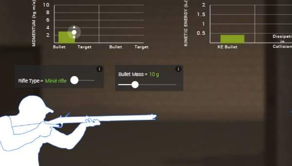 Ballistics-tests