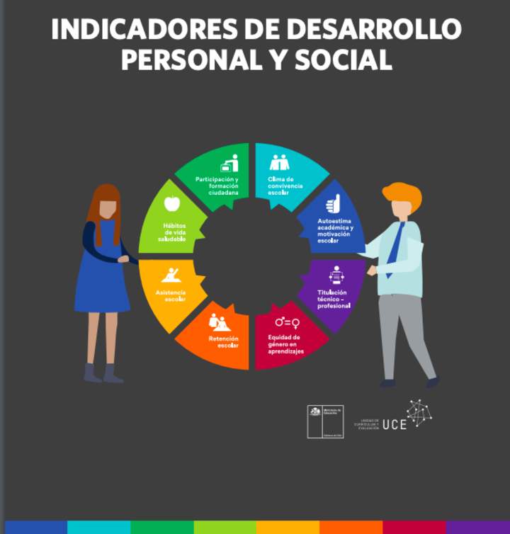 Portada documento