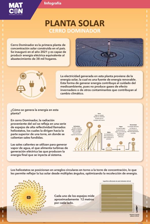 Superficies de Plantas Solares