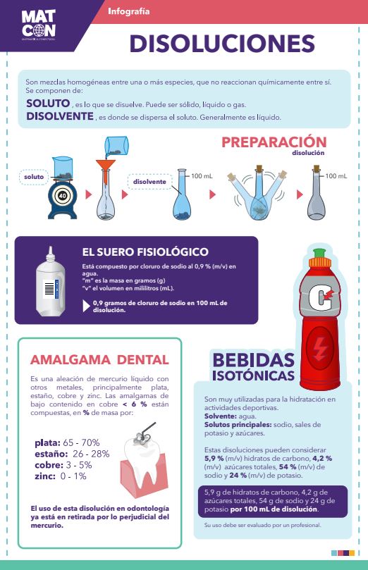 Telemedicina y disoluciones