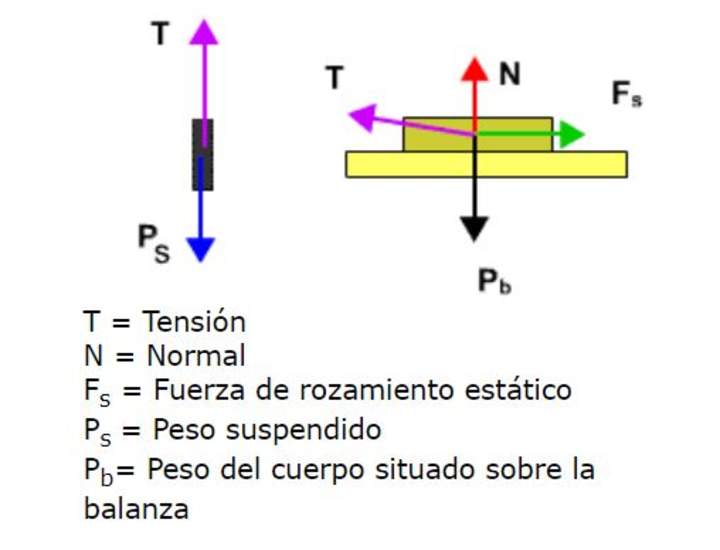 Fuerza normal Imagen portada