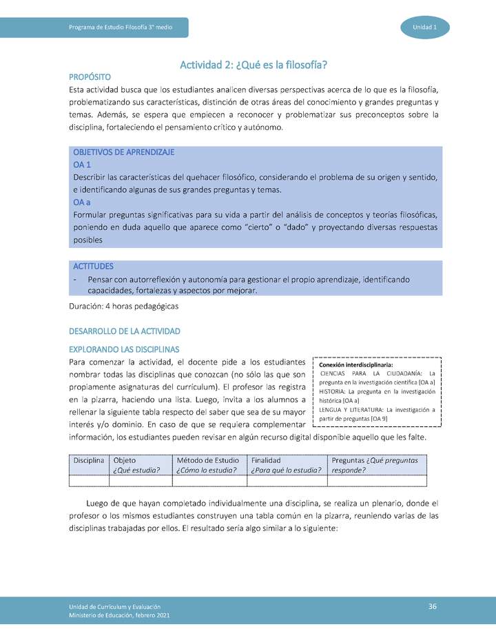Actividad 2: ¿Qué es la filosofía? Imagen portada