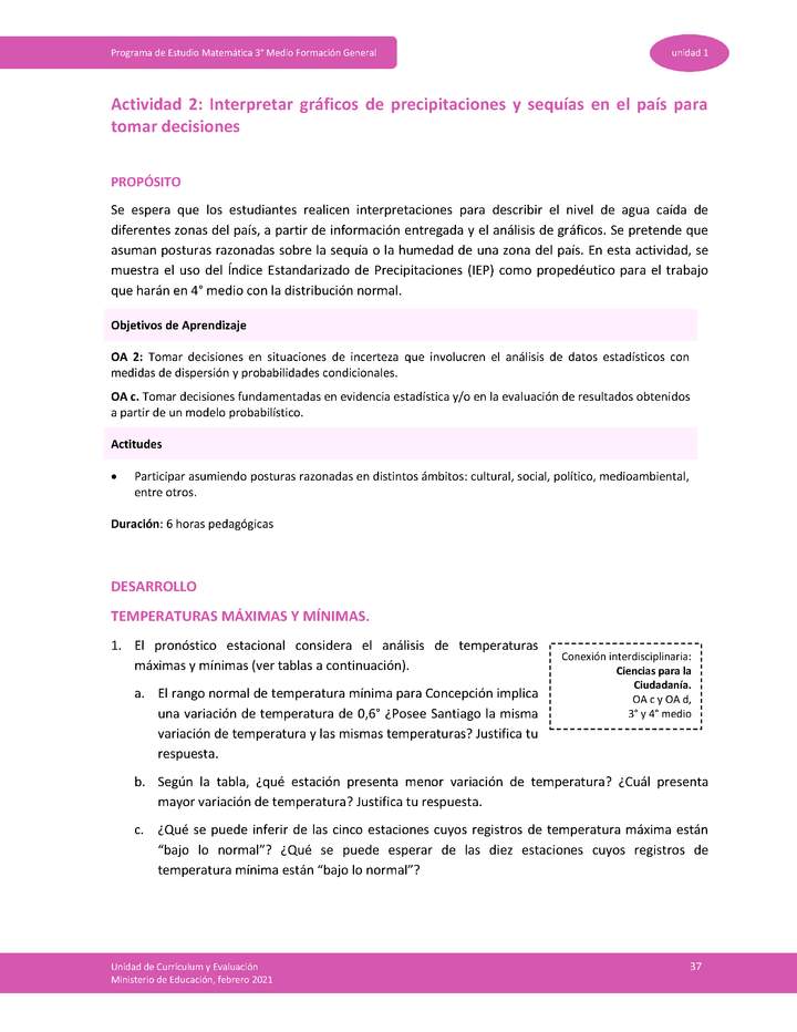 Actividad 2: Interpretar gráficos de precipitaciones y sequías en el país para tomar decisiones Imagen portada