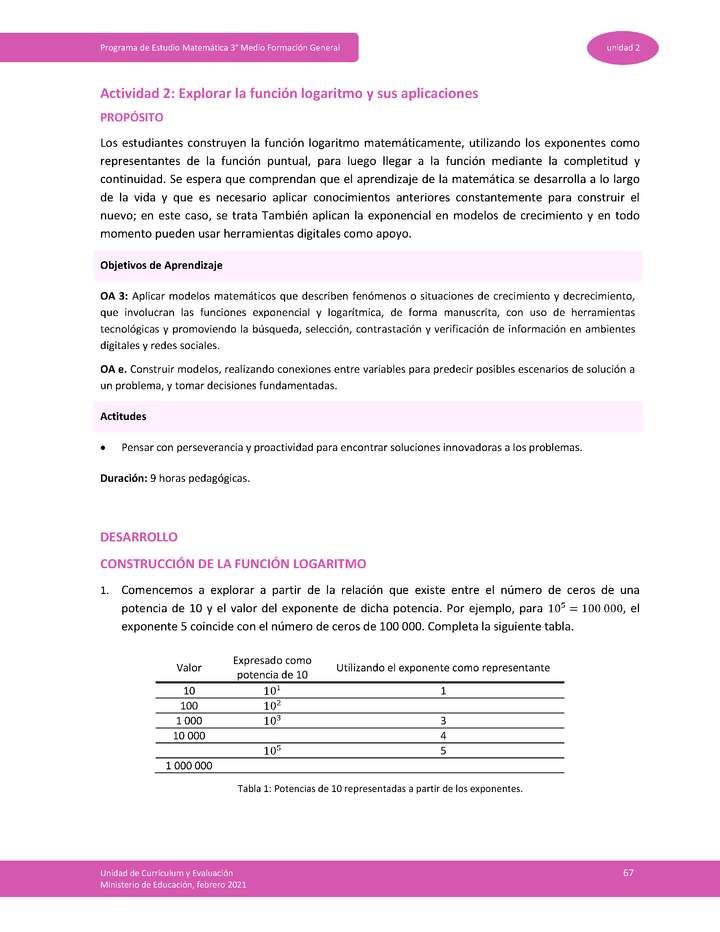 Actividad 2: Explorar la función logaritmo y sus aplicaciones Imagen portada