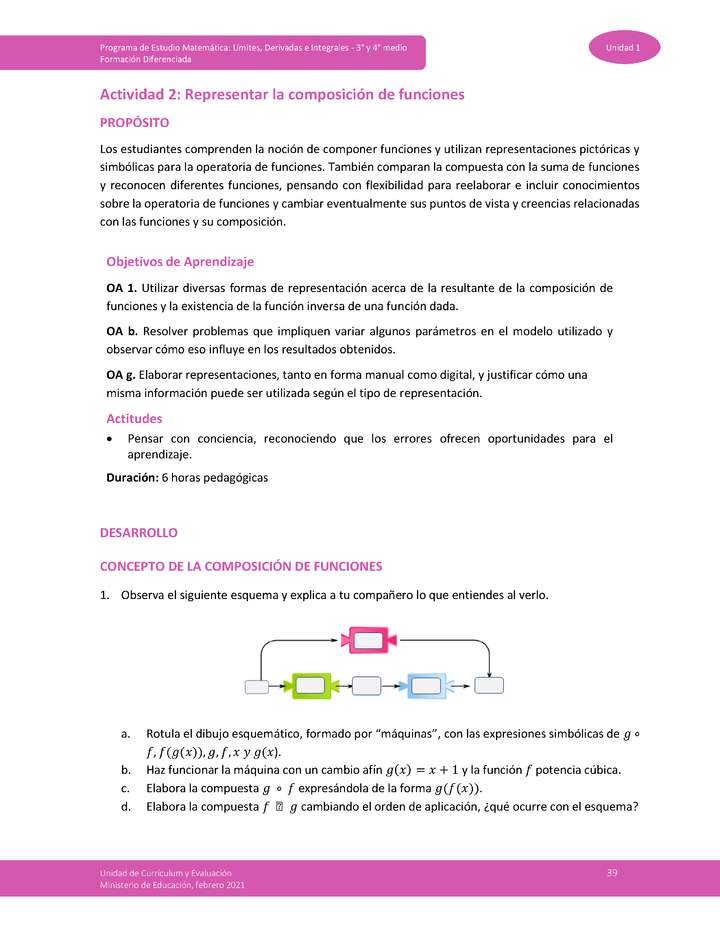 Actividad 2: Representar la composición de funciones Imagen portada