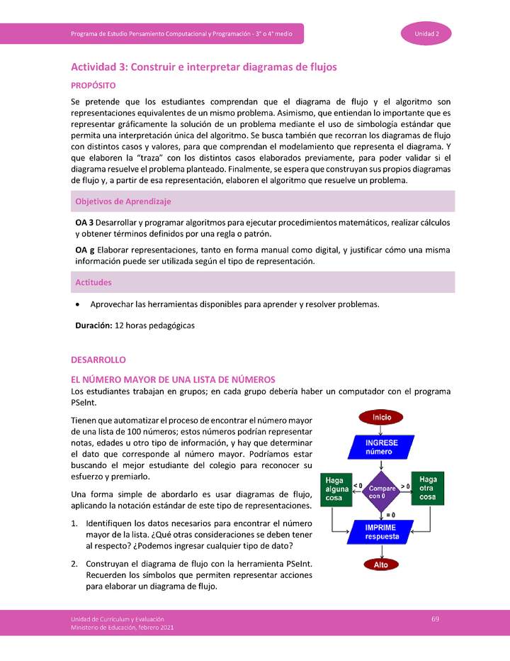 Actividad 3: Construir e interpretar diagramas de flujos Imagen portada