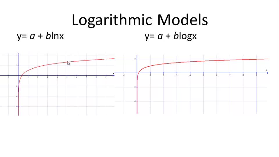 Modelos logarítmicos: descripción general Imagen portada