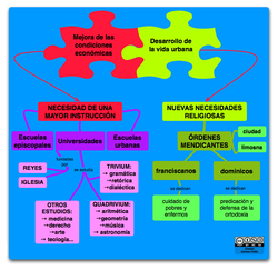 Mapa conceptual cultura urbana Imagen portada