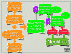 Mapa conceptual Neolítico Imagen portada