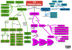 Mapa conceptual prehistoria 3 Imagen portada