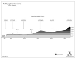 Mapa del perfil topográfico del Norte Grande en blanco y negro Imagen portada