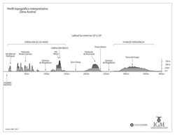 Mapa del perfil topográfico de la Zona Austral en blanco y negro Imagen portada