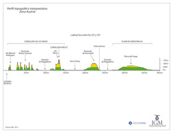 Mapa del perfil topográfico de la Zona Austral a color Imagen portada