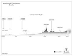 Mapa del perfil topográfico de la Zona Sur en blanco y negro Imagen portada