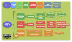 Mapa conceptual civilizaciones urbanas Imagen portada
