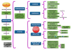 Mapa conceptual prehistoria 2 Imagen portada