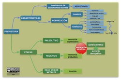 Mapa conceptual prehistoria Imagen portada