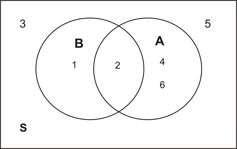 Reglas aditivas y multiplicativas para probabilidad Imagen portada