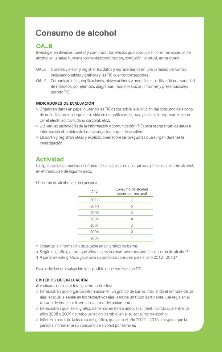 Evaluación Programa - OA08 - Consumo de alcohol Imagen portada
