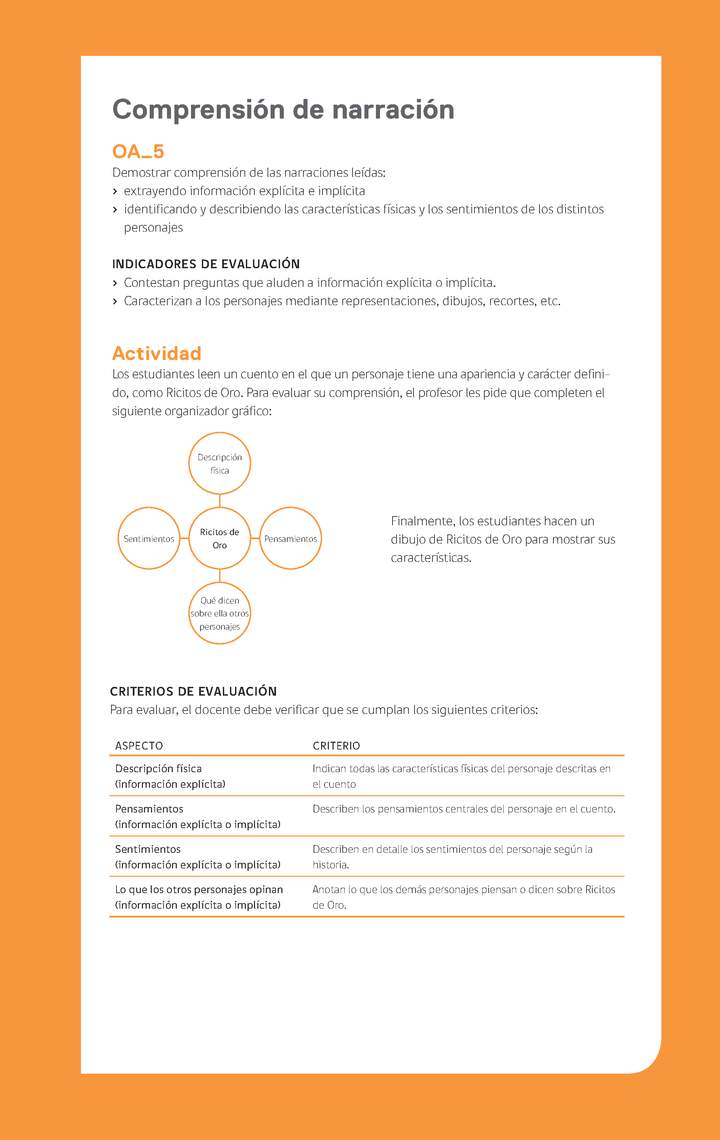 Evaluación Programa - OA05 - Comprensión de narración Imagen portada