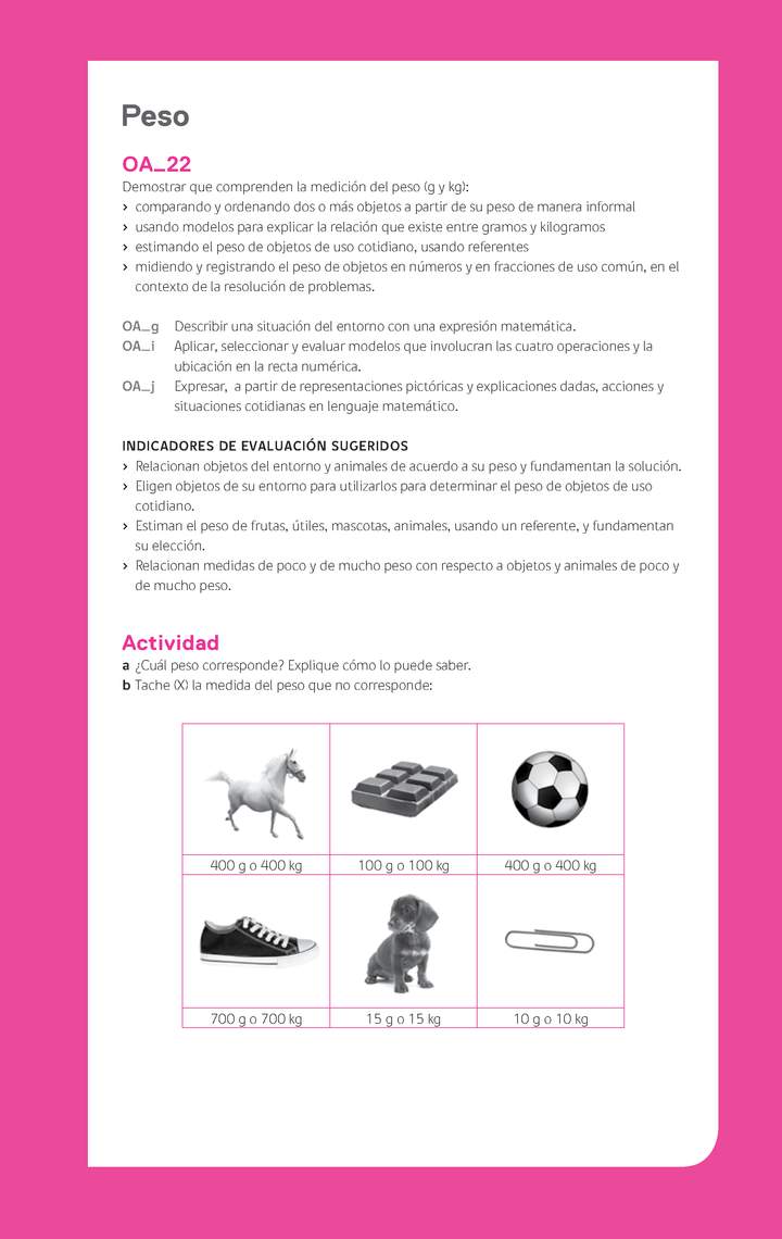 Evaluación Programas - MA03 OA22 - U4 - Peso Imagen portada