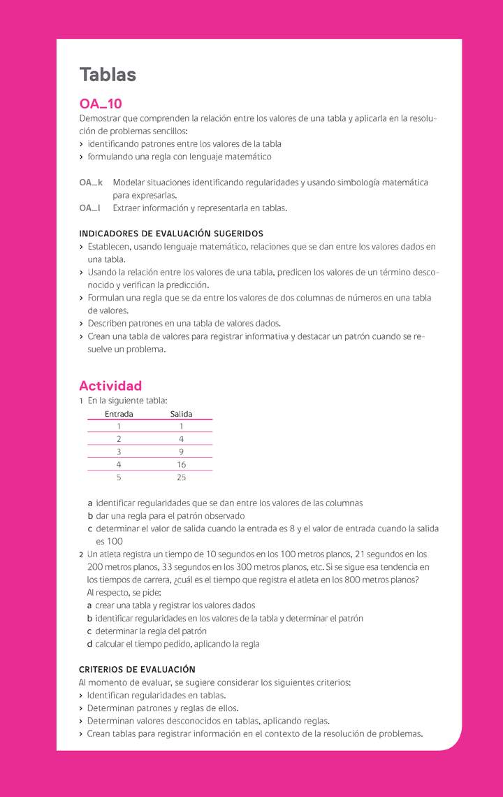 Evaluación Programas - MA06 OA10 - U2 - Tablas Imagen portada