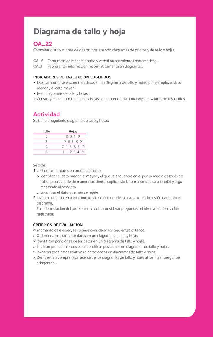 Evaluación Programas - MA06 OA22 - U4 - Diagrama de tallo y hoja Imagen portada