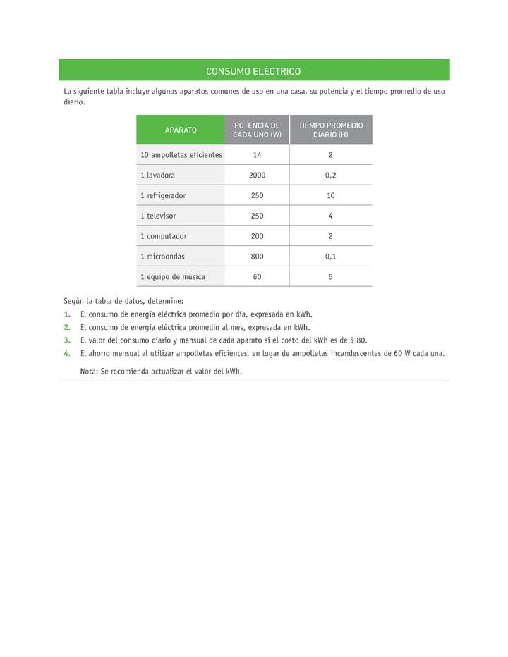 Evaluación Programas - CN08 OA10 - U3 - CONSUMO ELÉCTRICO Imagen portada