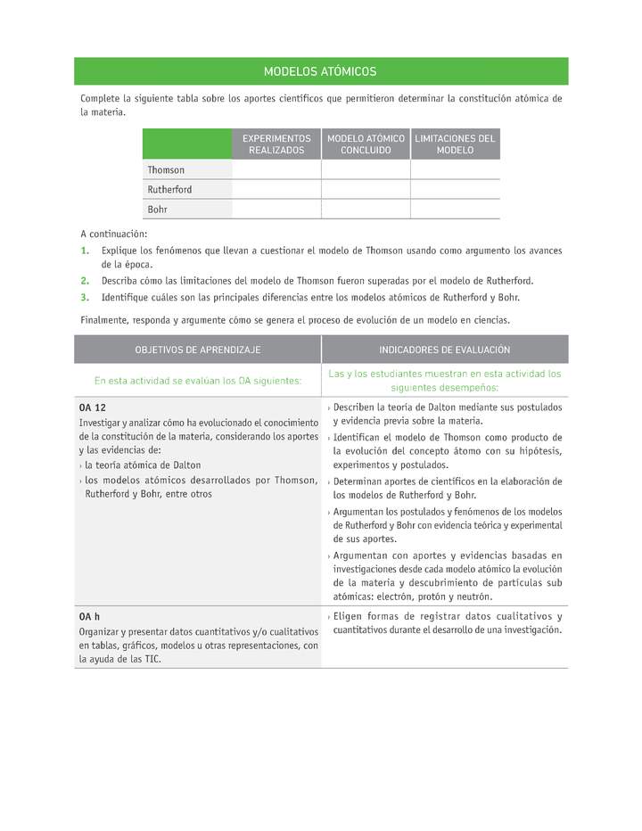 Evaluación Programas - CN08 OA12 - U4 - MODELOS ATÓMICOS Imagen portada