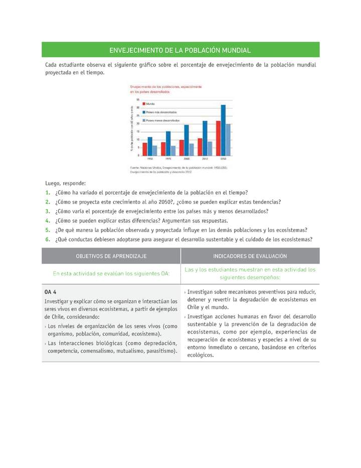 Evaluación Programas - CN1M OA04 - OA05 - U2 - ENVEJECIMIENTO DE LA POBLACIÓN MUNDIAL Imagen portada