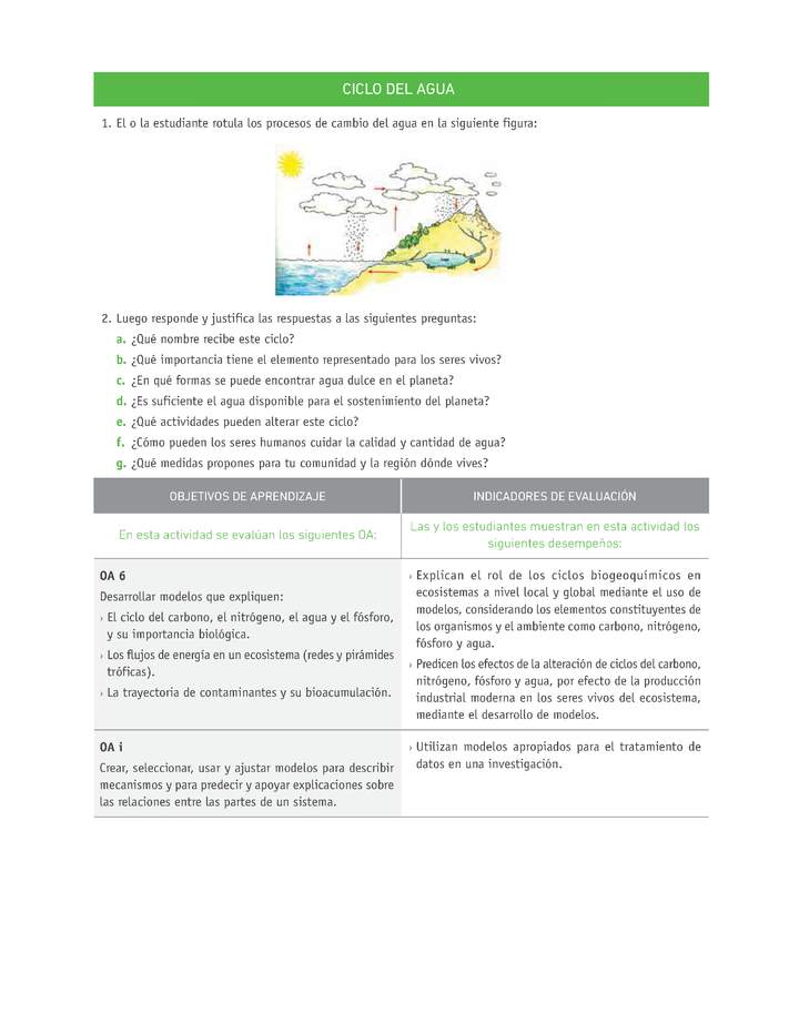 Evaluación Programas - CN1M - OA06 - U3 - CICLO DEL AGUA Imagen portada