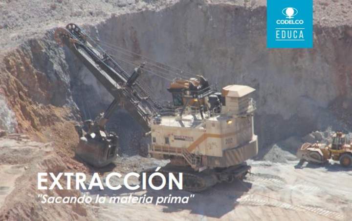Extracción del cobre, CODELCO Educa. Imagen portada