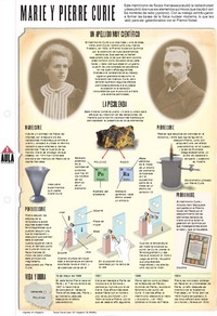 Infografía: Marie y Pierre Curie Imagen portada
