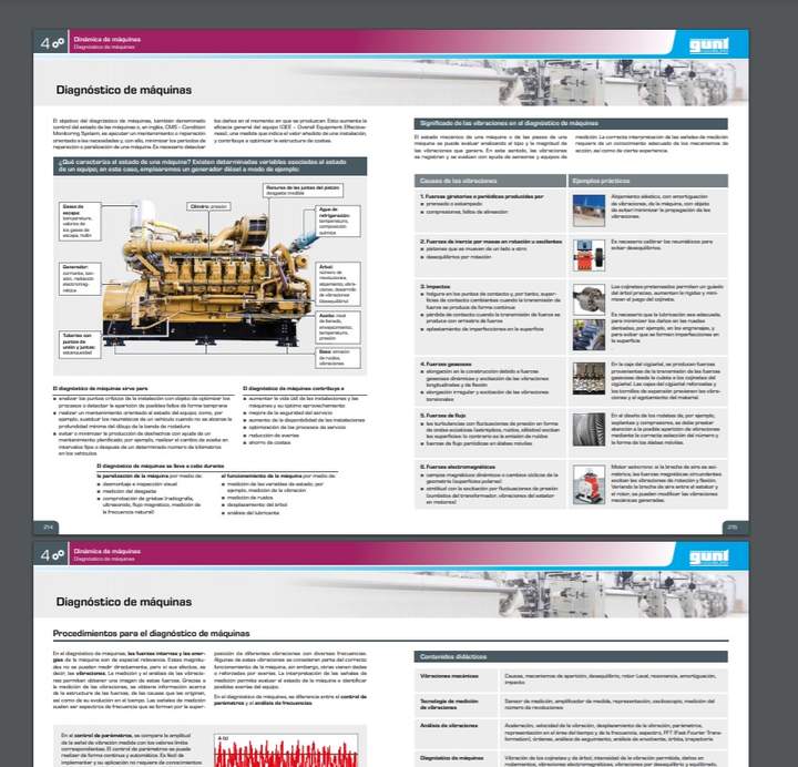 GuntHamburg. Conocimientos básicos de diagnóstico de máquinas. Imagen portada