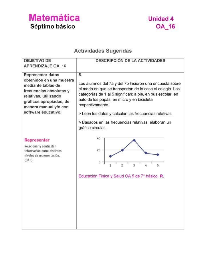 MA-07-OA-16-U4-A5 Imagen portada