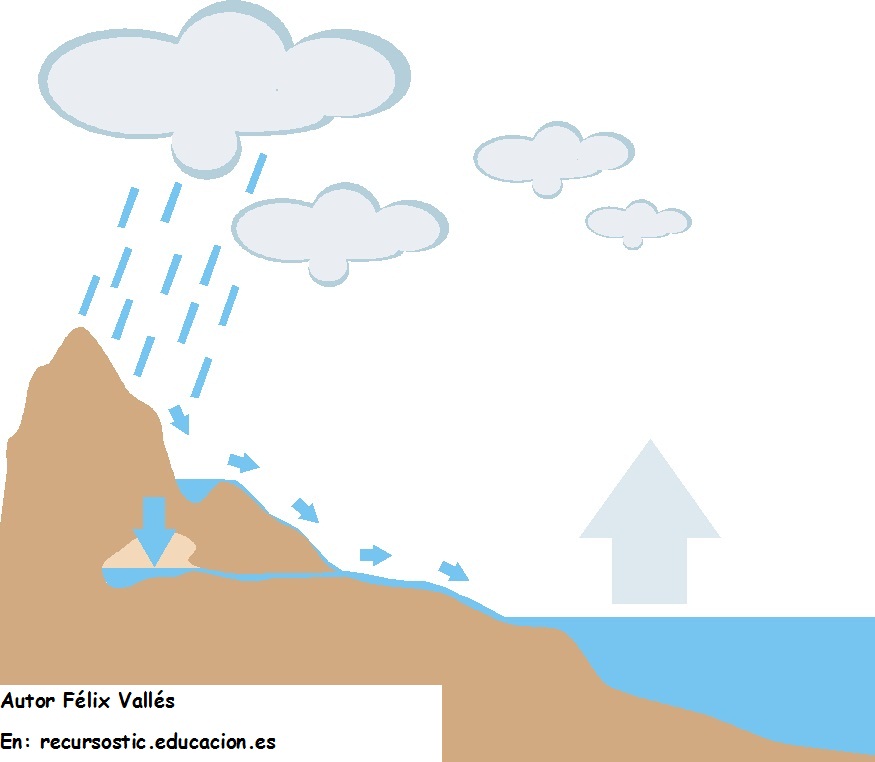 El ciclo del agua Imagen portada
