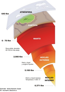 Grosores de las capas internas de la tierra Imagen portada