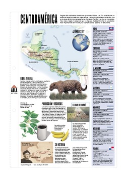 Lectura sobre Centroamérica Imagen portada