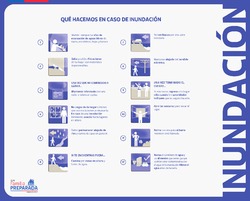¿Qué hacemos en caso de inundación? Imagen portada