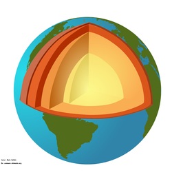 Diagrama de la tierra seccionada Imagen portada