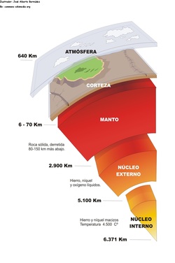 Grosores de las capas de la tierra Imagen portada