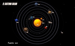 Sistema planetario Imagen portada