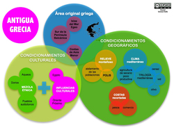 Influencias en Grecia Imagen portada