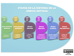 Etapas historia Grecia Imagen portada